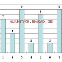 智图CAD-FZZTCAD