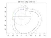 機(jī)床電主軸工業(yè)自動化設(shè)計