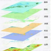 ArcGIS空间分析——高程/坡度/坡向