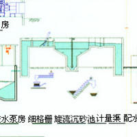 飞翔环保