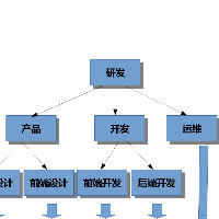 互联核心