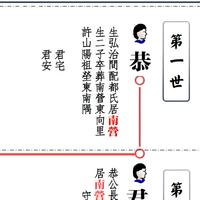族譜家譜續(xù)寫