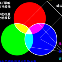 萬(wàn)**技