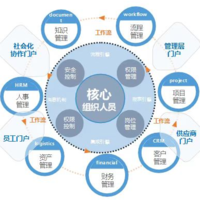 IT科技有限公司