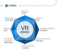企業(yè)