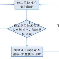 個(gè)人