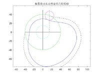 个人
