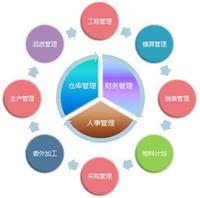個(gè)人