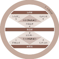 6年财务工作者