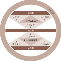 个人