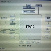 個(gè)人