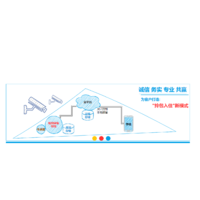 深圳市顺为视讯科技有限公司