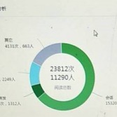 個(gè)人