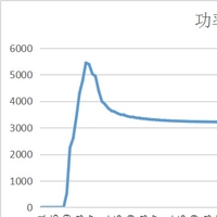 个人