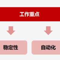 個人