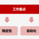 SRE運(yùn)維