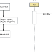 個人