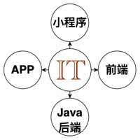 個人