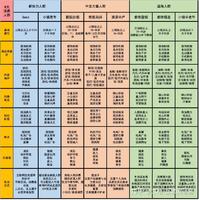 网融设计
