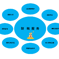 企業(yè)