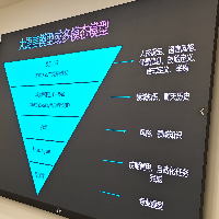 個人